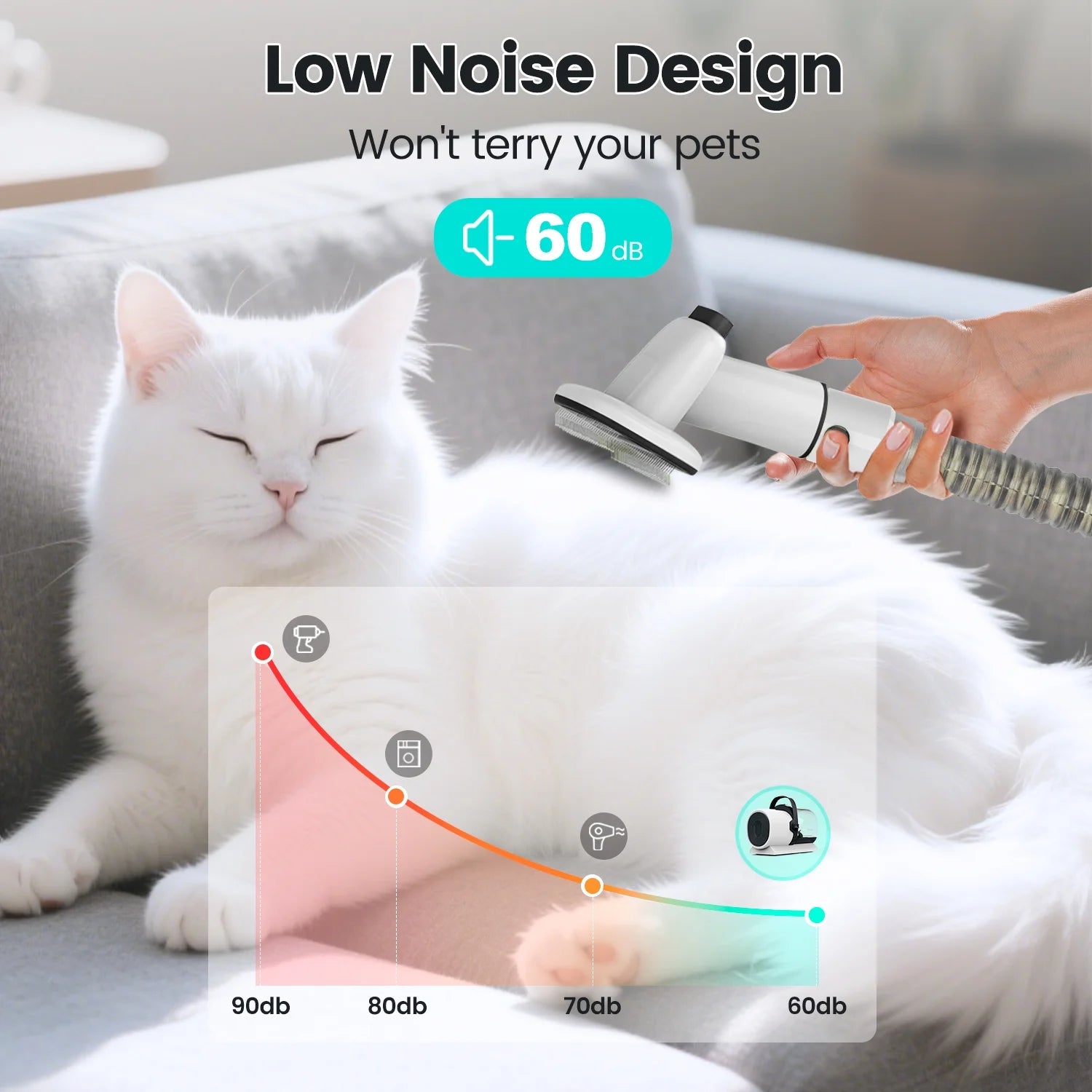7-in-1 Pet Grooming Kit & Vacuum | 11000Pa Powerful Suction for Shedding & Hair Care