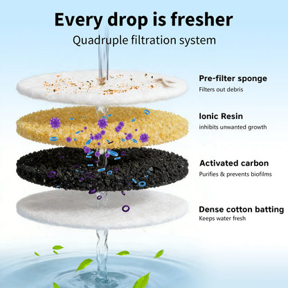 Cat Water Fountain, Pet Indoor Water Fountain, 4 Filters & Ultra Quiet Water Pump, 3.5 L/118.35 Oz Automatic Dog Water Bowl, Multifunctional Square Pet Water Fountain-W04B
